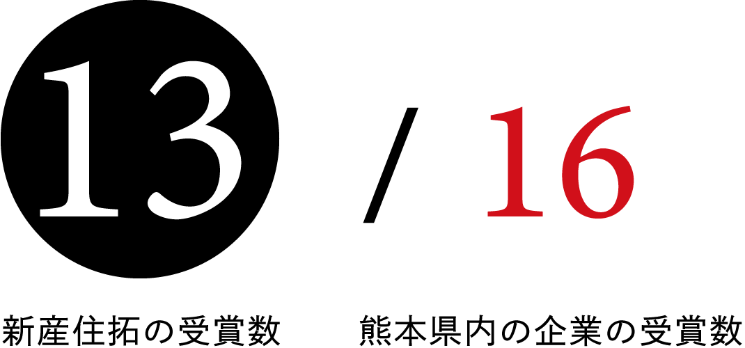熊本の住宅会社における受賞数